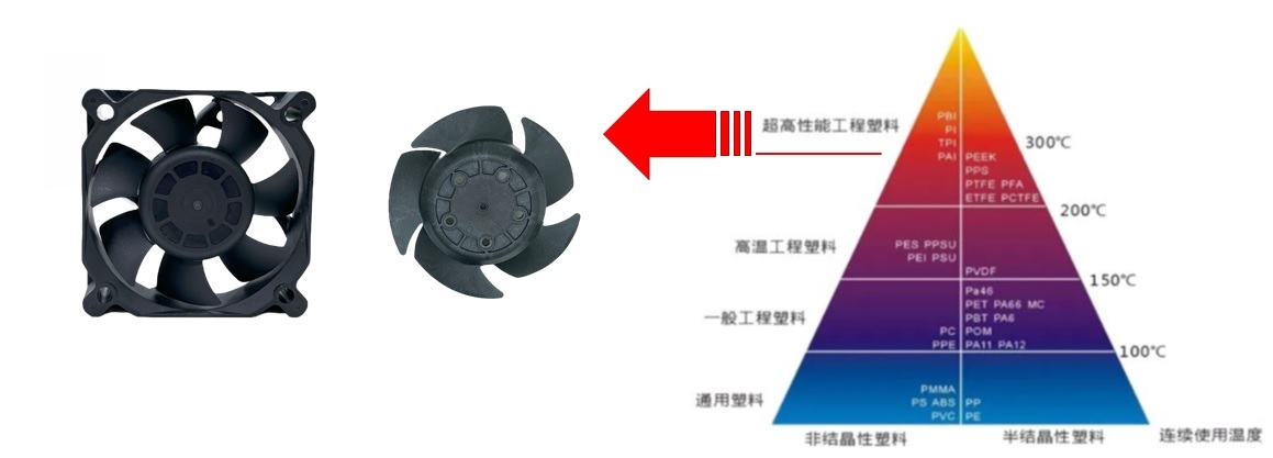 工程塑膠應用圖