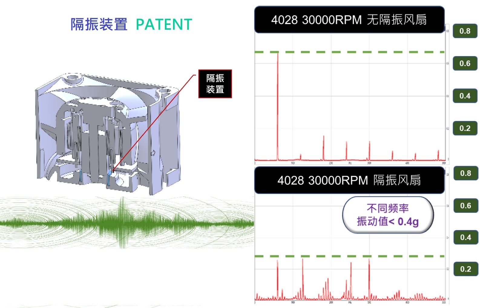 專利隔振設計示意
